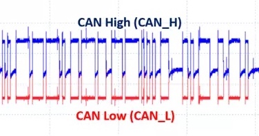 Диагностика и ремонт CAN / LIN - шины