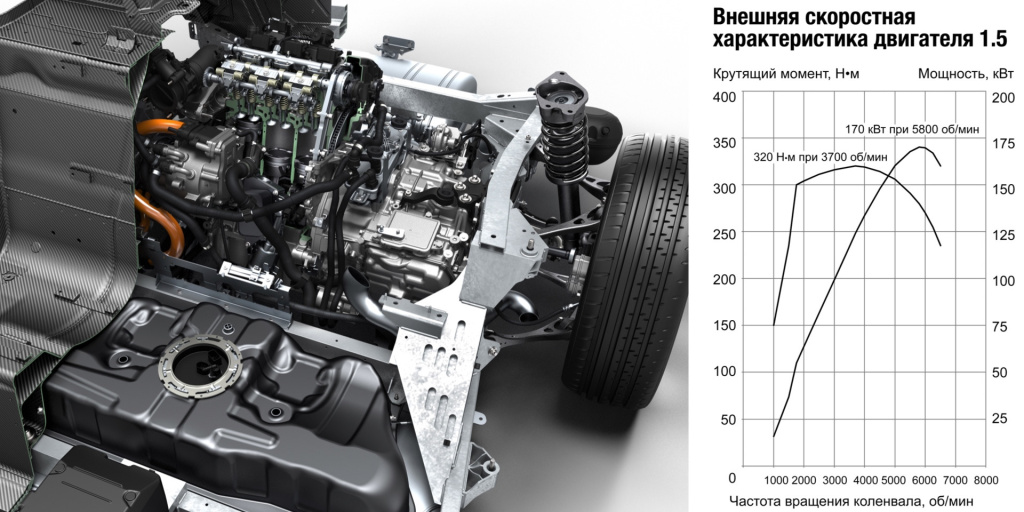 Как устроены электромобиль BMW i3 и гибрид i8